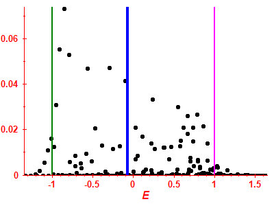Strength function